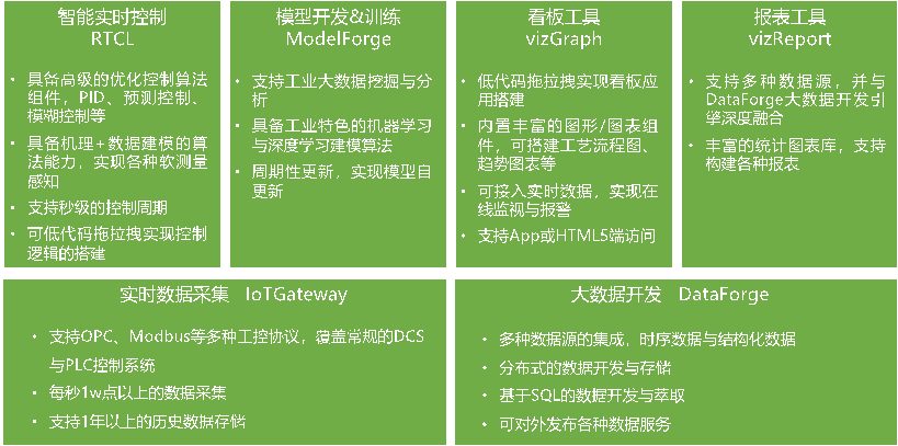 15-基于工業互聯網的熱電智能調控技術-全應科技V25688.png